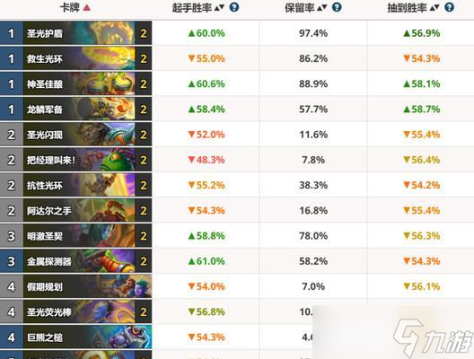 炉石传说中怎么看胜率？胜率数据如何解读？