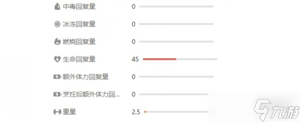 《peak》医疗物品一览