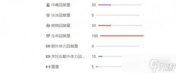 《peak》医疗物品一览