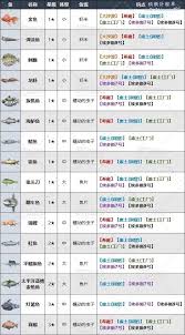 剑星怎么钓鱼