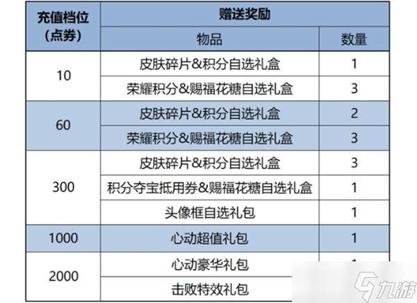 王者荣耀元宵节活动全解析：皮肤、奖励、玩法一网打尽