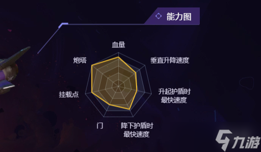 无主星渊飞船怎么选 四大飞船对比分析