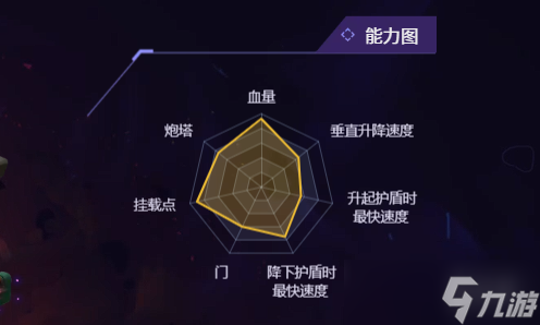 无主星渊飞船怎么选 四大飞船对比分析