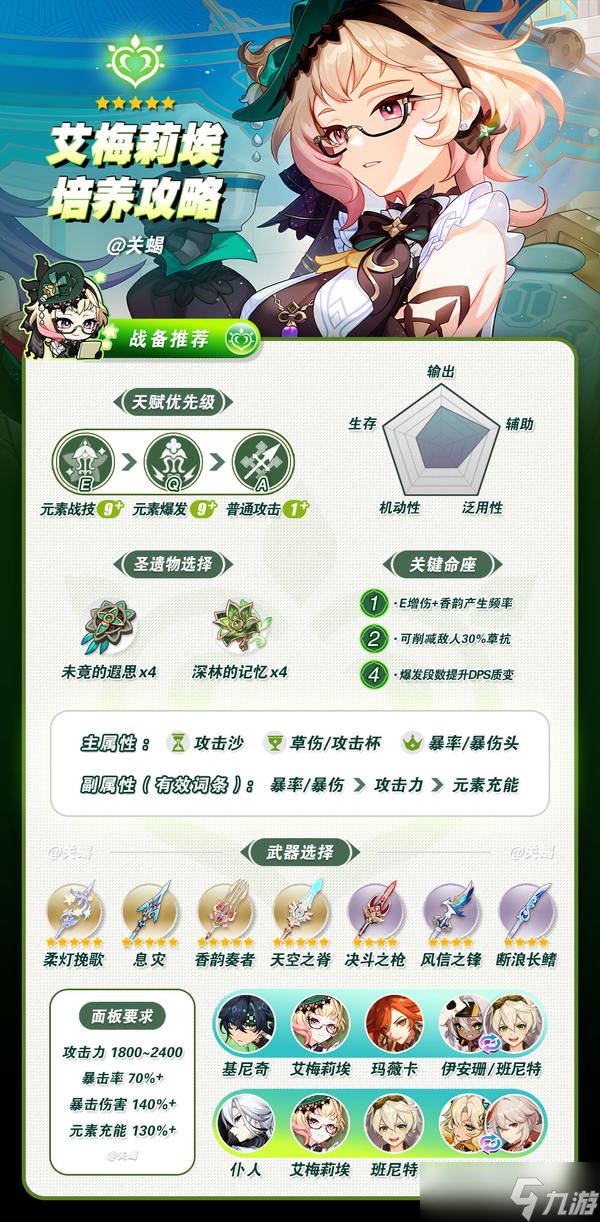 《原神》V5.7 调香师艾梅莉埃培养攻略 |配装配队 |突破材料