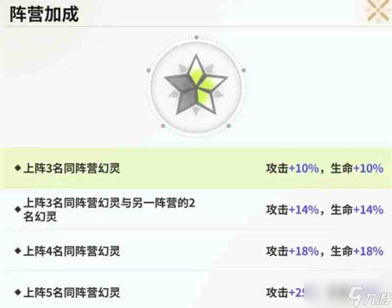 时隙之旅阵营怎么克制 四大属性克制关系详解