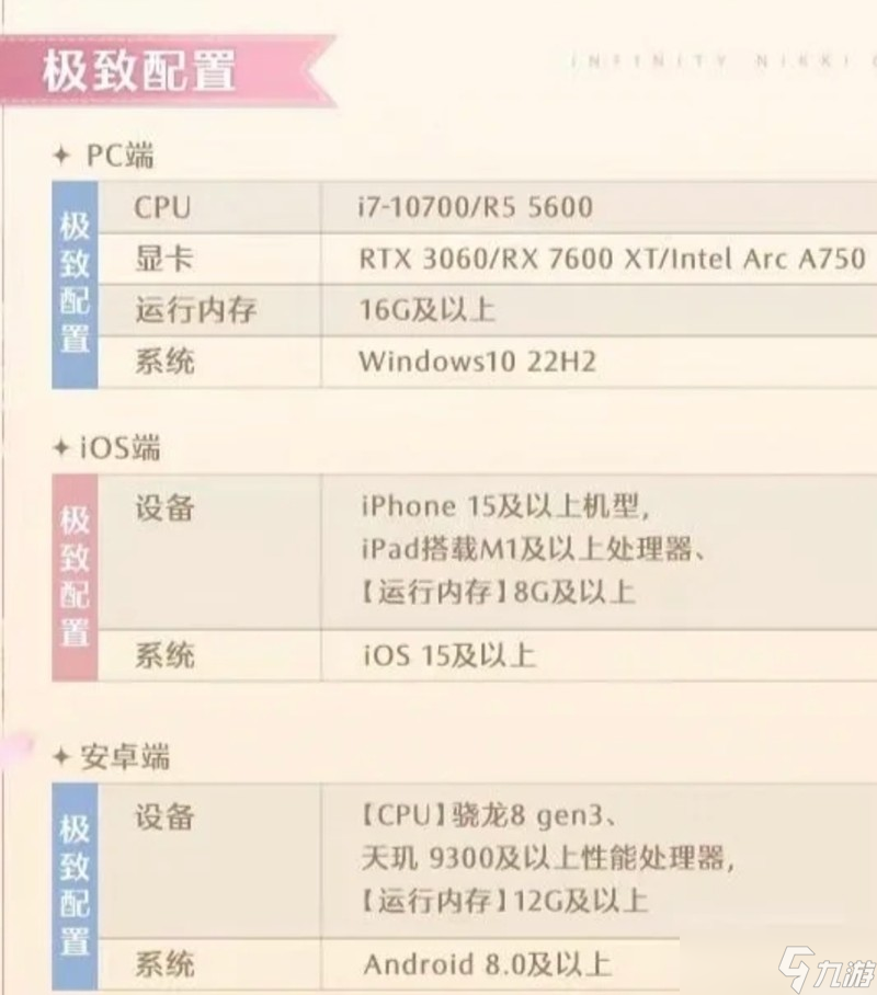 无限暖暖需要什么手机 无限暖暖最佳机型推荐