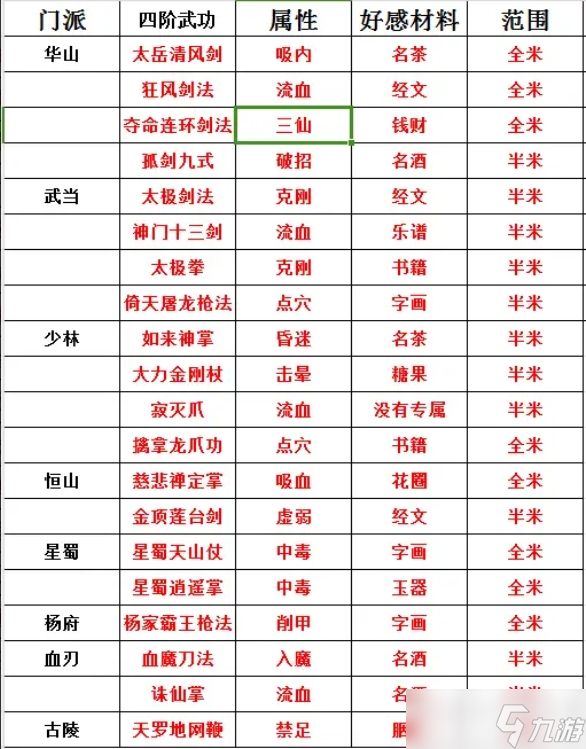 侠战江湖新手怎么玩-新手基础信息分享