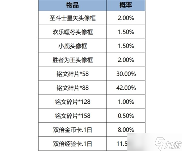 王者荣耀元宵节活动全解析：皮肤、奖励、玩法一网打尽