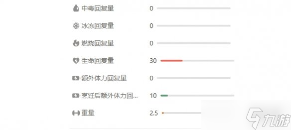《peak》医疗物品一览