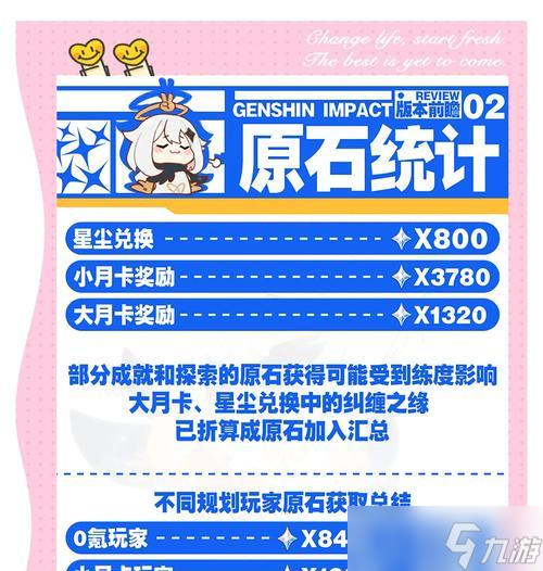 原神13活动（原神13活动的原石获取途径及奖励内容详解）