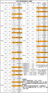 凡人传说游戏玩法详解