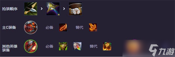 云顶之弈S14重装大嘴终极攻略：肉盾护体，输出无忧