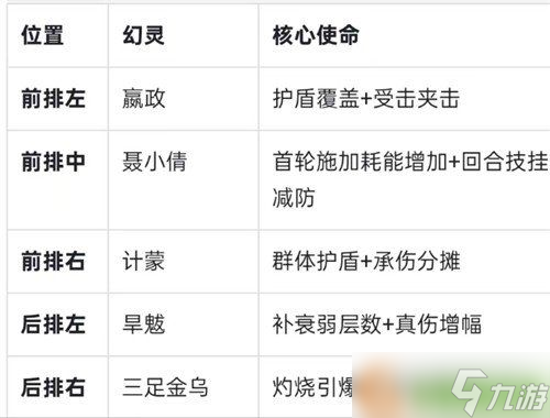 指间山海PVP灼狱禁能流怎么搭配 PVP灼狱禁能流玩法攻略