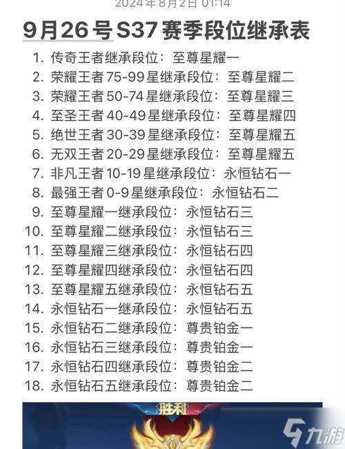 最强王者段位如何快速达到？技巧有哪些？