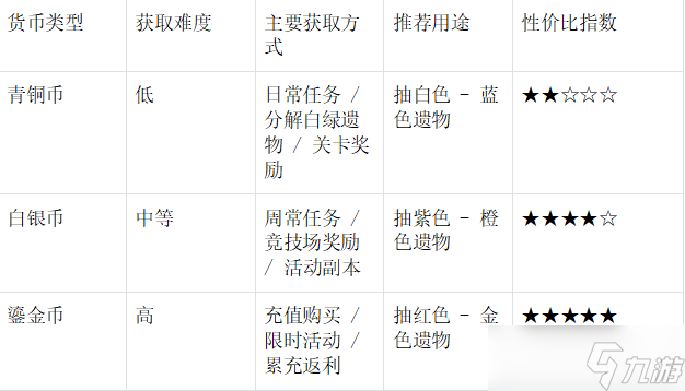 末世王者遗物系统终极指南：解锁、养成与战力飞跃全解析