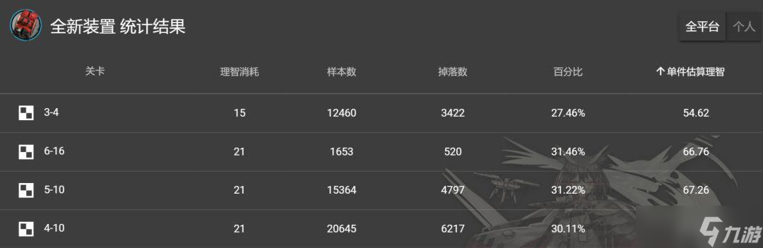 明日方舟材料哪里掉落率高？刷材料地图推荐