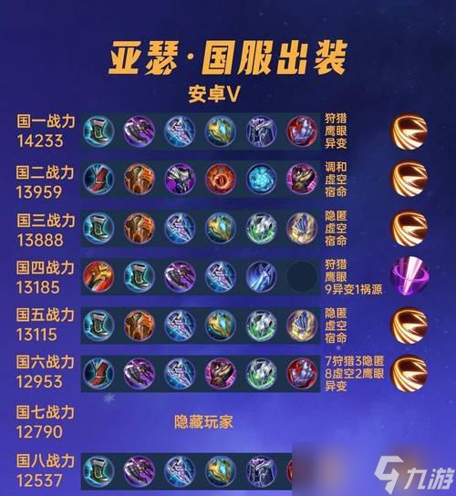 《王者荣耀》亚瑟的走位技巧有哪些？如何提高亚瑟的走位效率？