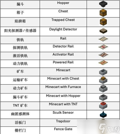 添加石头的步骤是什么？如何在Minecraft中获取石头？