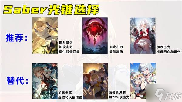 《崩坏星穹铁道》Saber出装与配队推荐 Saber遗器与光锥选择建议
