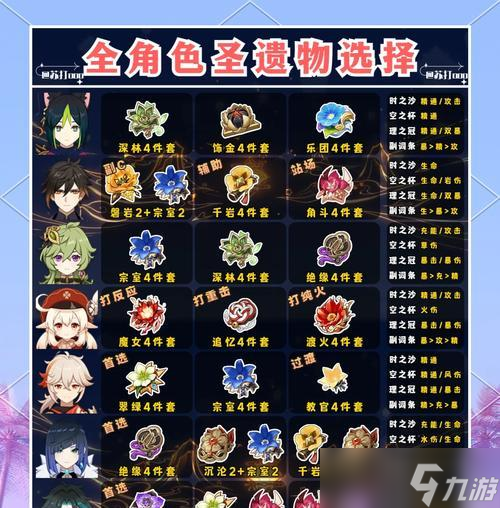 《原神龙脊雪山圣遗物经验素材位置大揭秘》（探索神奇圣遗物）
