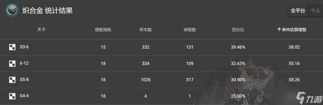 明日方舟材料哪里掉落率高？刷材料地图推荐