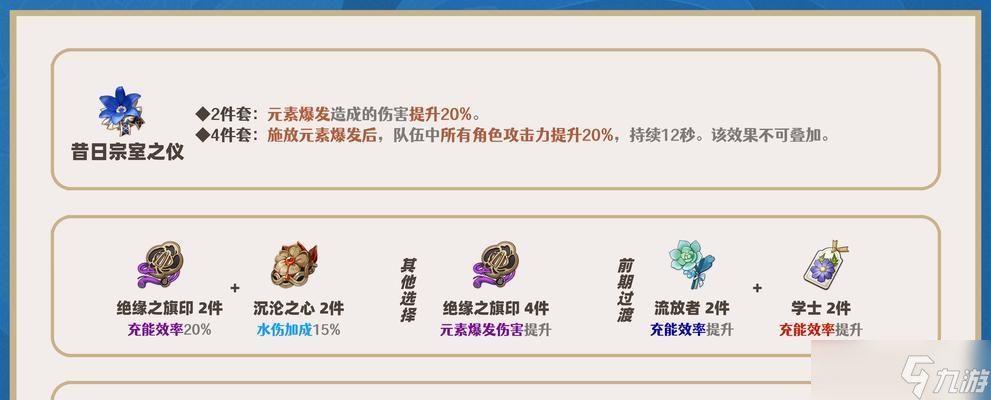 《原神莫娜输出手法攻略》（探索莫娜技能循环连招指南）
