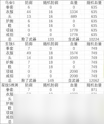 暴走英雄坛星纹装备怎么升级