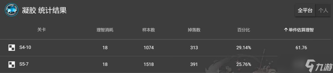 明日方舟材料哪里掉落率高？刷材料地图推荐