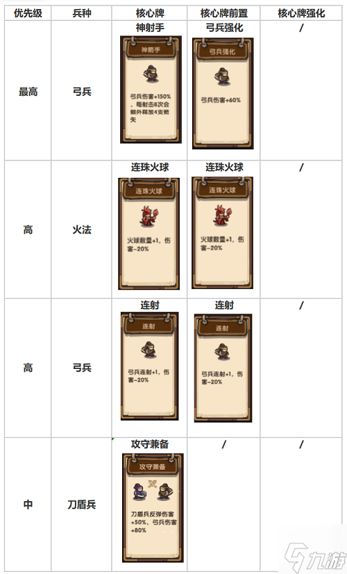 我是大主公第15关关卡通关攻略