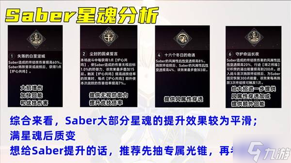 《崩坏星穹铁道》Saber出装与配队推荐 Saber遗器与光锥选择建议