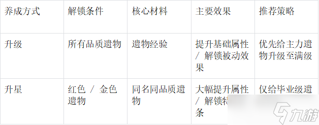 末世王者遗物系统终极指南：解锁、养成与战力飞跃全解析