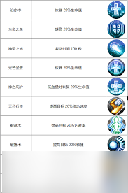 <a id='link_pop' class='keyword-tag' href='https://www.9game.cn/ffzf/'>飞飞重逢</a>圣职者怎么样