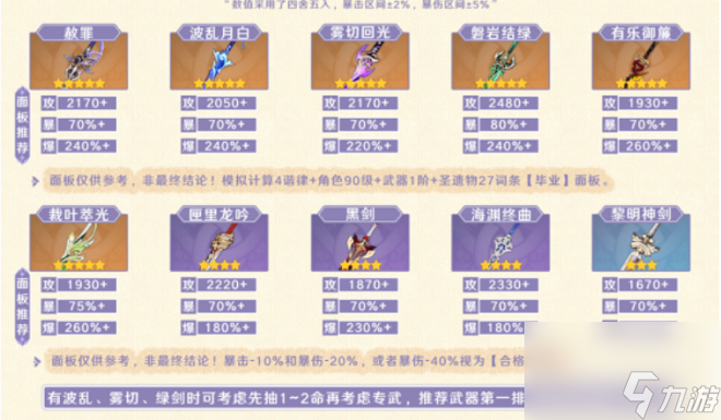 <a id='link_pop' class='keyword-tag' href='https://www.9game.cn/yuanshen/'>原神</a>克洛琳德武器推荐