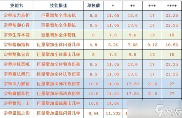 《以我叫MT4暴击流猎人天赋搭配攻略》（玩转游戏中的天赋加点技巧）