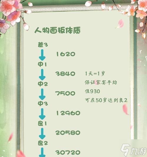 《桃源記第一天新手入門攻略》（帶你輕松上手）