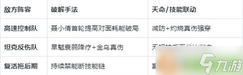 指间山海PVP灼狱禁能流怎么搭配 PVP灼狱禁能流玩法攻略