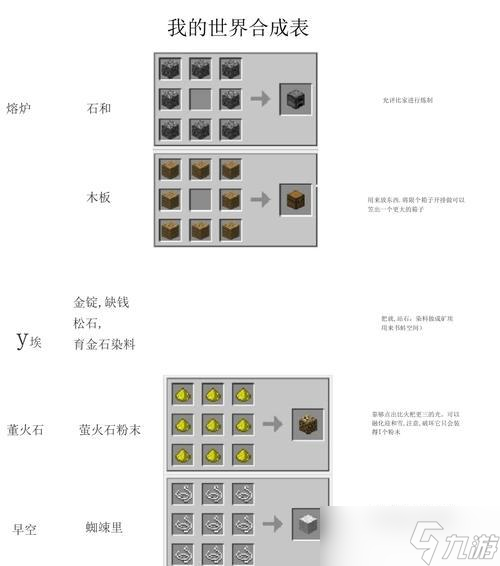 <span class='zzqColorRed'>我的世界</span>鞍合成方法是什么？合成鞍需要哪些材料？