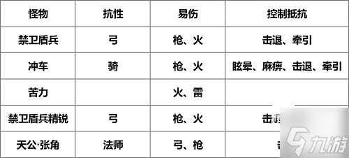 我是大主公第15关关卡通关攻略