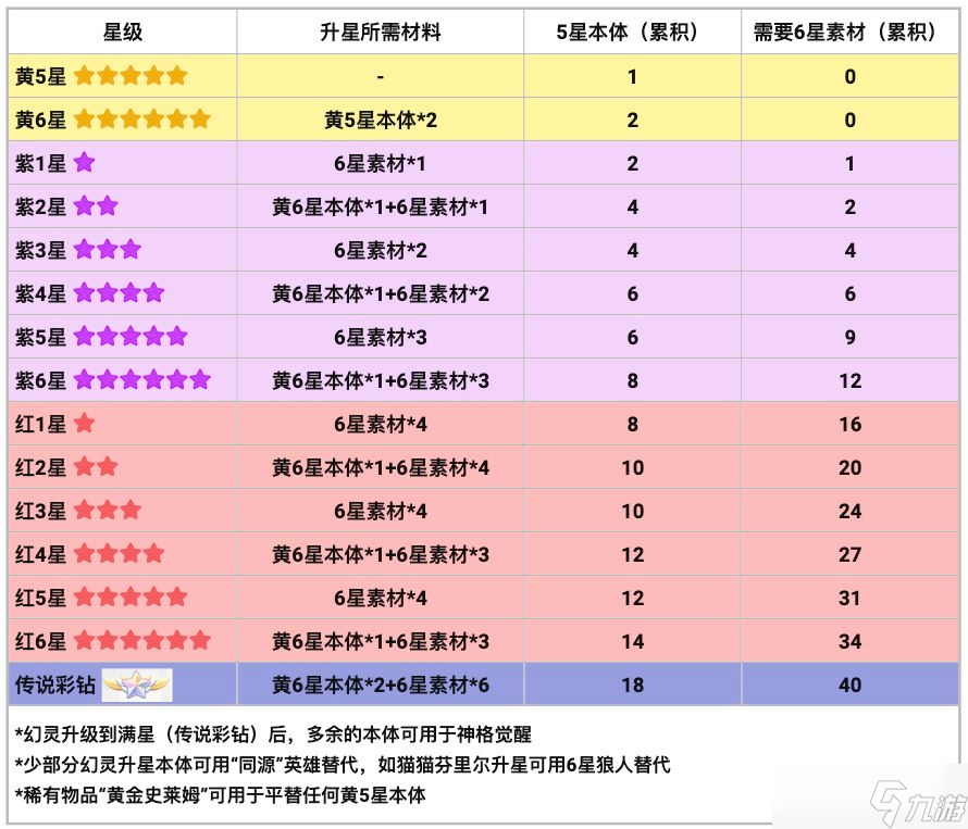 龙魂旅人阵容搭配攻略