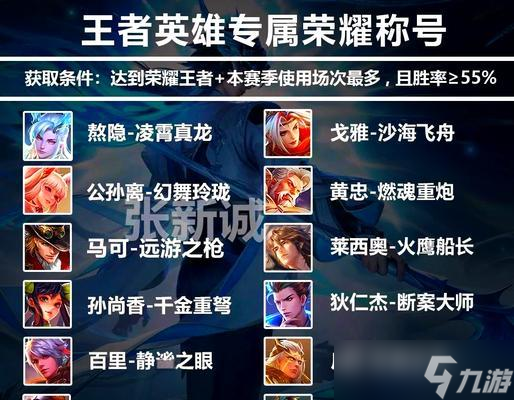 王者荣耀中如何获得出场荣耀称号？