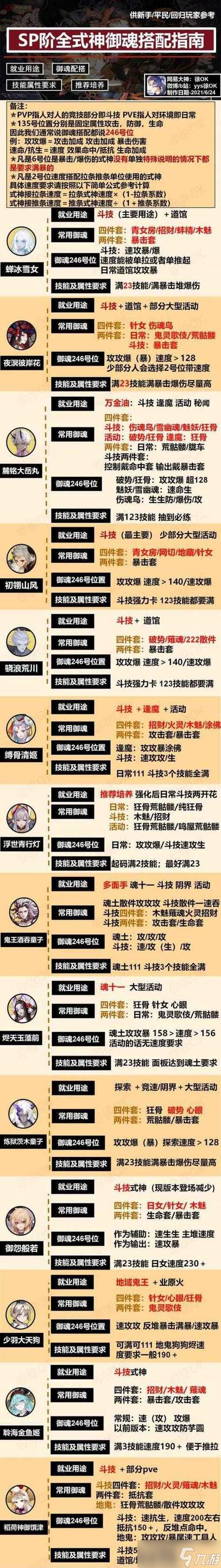 阴阳师御魂暴击怎么加？如何搭配御魂以提高暴击？