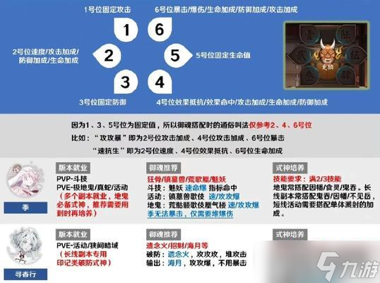 阴阳师中御魂如何搭配