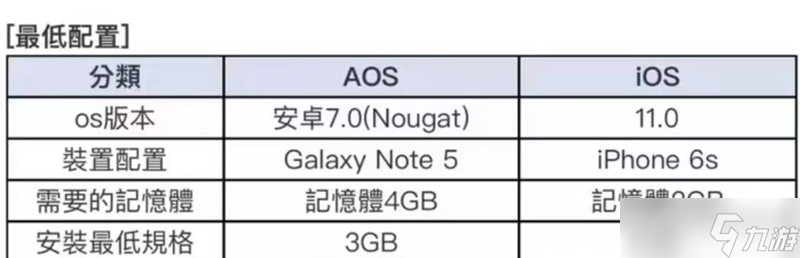 蔚蓝档案一直加载怎么办 卡加载问题解决方法