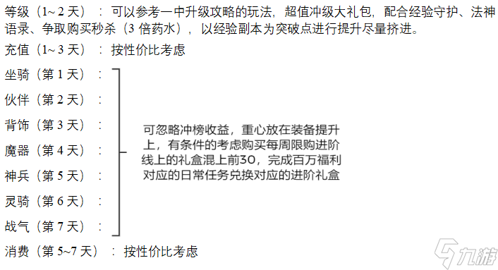 影之痕0.05折新手如何升级 快速升级攻略