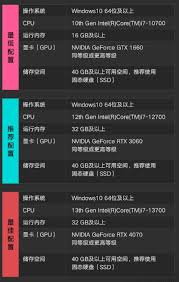 异环的配置要求是什么
