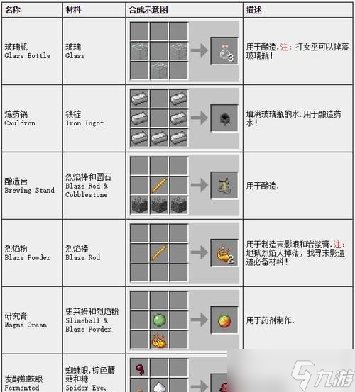 <span class='zzqColorRed'>我的世界</span>中碎片如何合成？合成物品有哪些？
