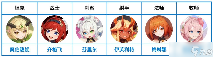 龙魂旅人阵容搭配攻略