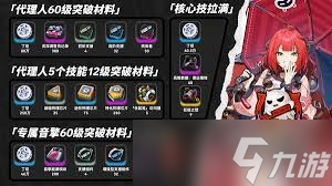 绝区零浮波柚叶突破需要哪些材料