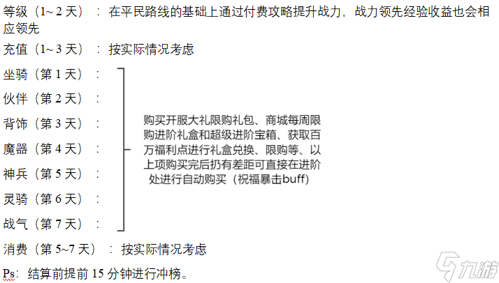 影之痕0.05折新手如何升级 快速升级攻略