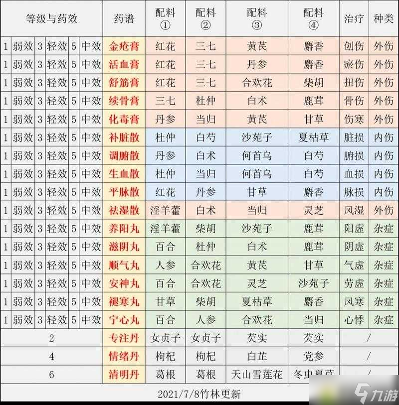 江湖悠悠酒譜究竟有什么 全面解析酒譜大全及資源管理關(guān)鍵性